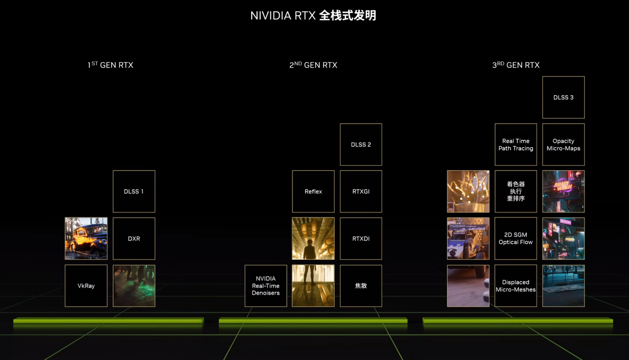 GT740 显卡能否支持 1080p 分辨率？答案就在这里  第7张