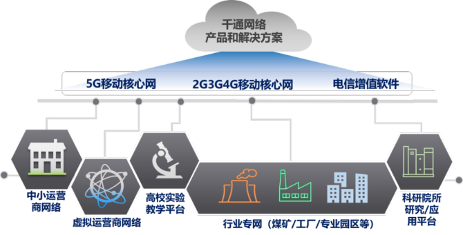 深入探讨 5G 网络模型：前沿科技的独特见解与经验分享  第1张