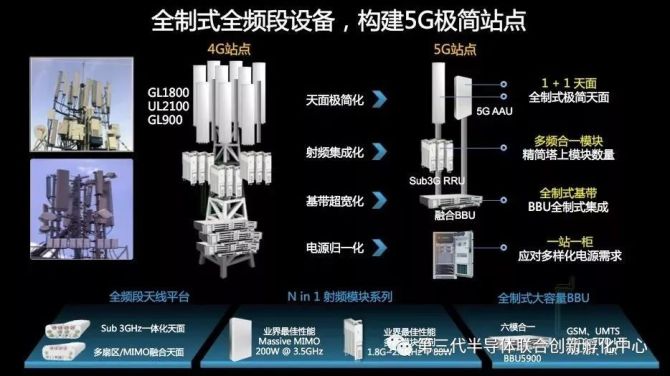 深入探讨 5G 网络模型：前沿科技的独特见解与经验分享  第2张