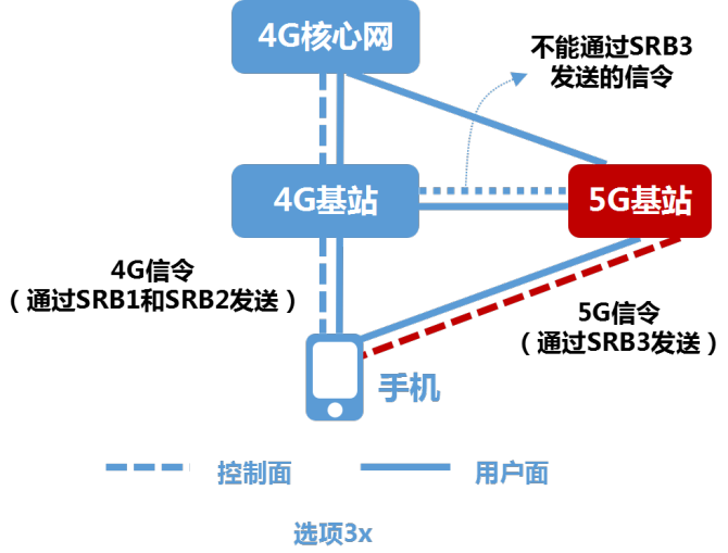 深入探讨 5G 网络模型：前沿科技的独特见解与经验分享  第4张