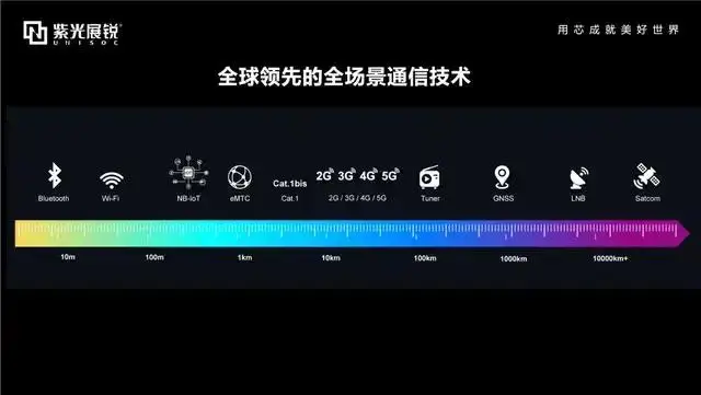 深入探讨 5G 网络模型：前沿科技的独特见解与经验分享  第8张