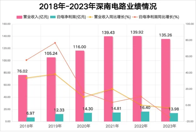 上海 DDR 芯片价格波动对电子设备行业的影响及分析  第6张