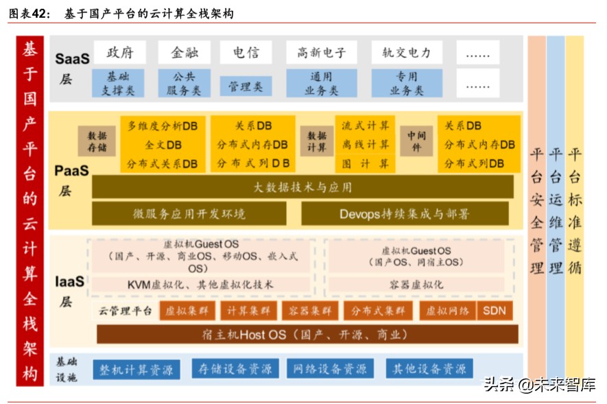 5G 网络飞速发展对生活和社会变革的深远影响及在云计算领域的应用  第8张