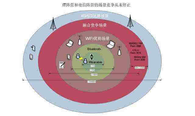 探索 5G 网络下 WiFi 功能的启动方法与优势  第5张