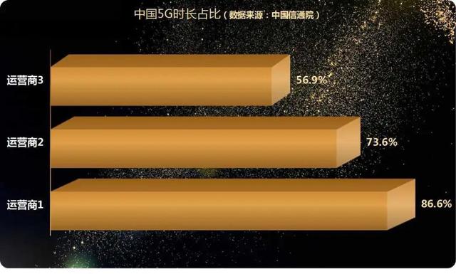 陕西 5G 网络现状深度解析：覆盖全面，速率稳定，为民众生活带来极大便捷  第3张