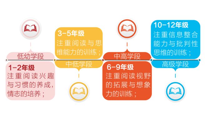 在校学子开发安卓学生管理系统的挑战与成长  第9张