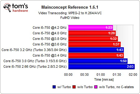 深入解析 DDR3 内存的劣势：技术落后、频率受限、性能不足  第6张