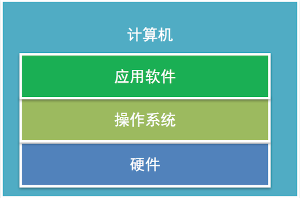 资深计算机专家分享：电脑搭载安卓系统的诸多便捷功能  第5张