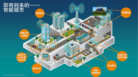 5G 技术：颠覆生活的无限可能，从高速下载到智能城市  第6张