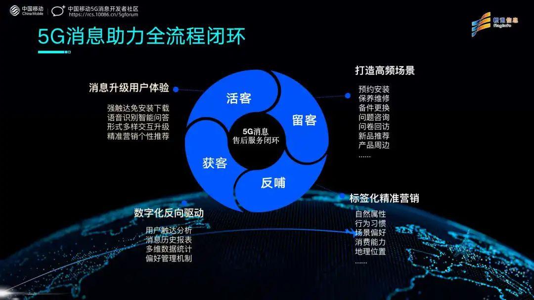 福州 5G 网络：高速服务是否普及，优势令人惊叹  第2张