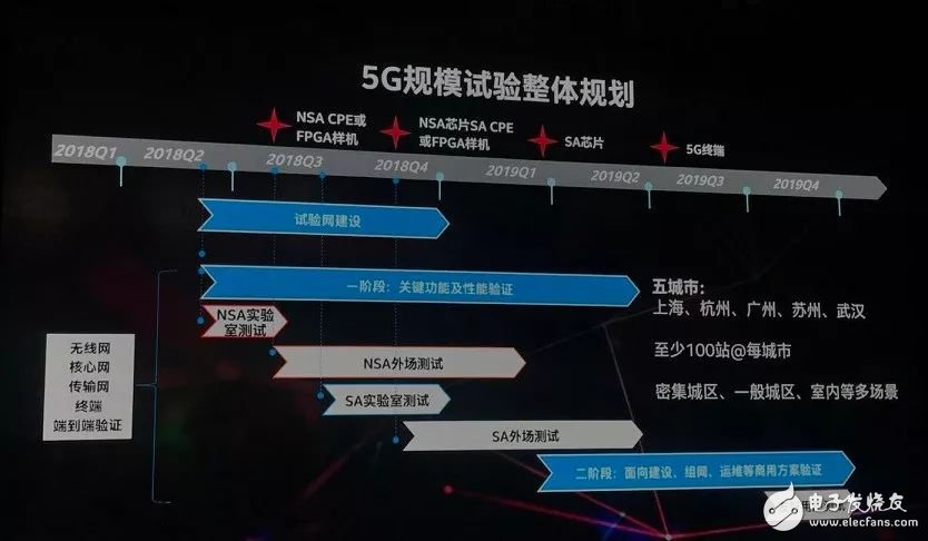 福州 5G 网络：高速服务是否普及，优势令人惊叹  第6张