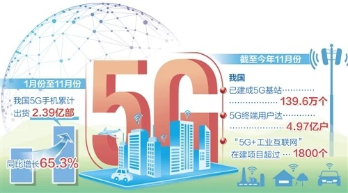 5G 网络：电商行业的超级引擎，带来购物体验的飞跃式进步  第2张