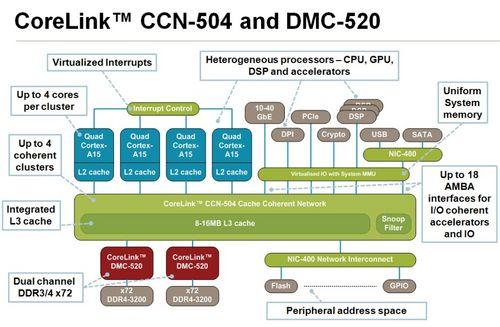 DDR4 技术的影响力与酷睿处理器的进化：从哪一代开始拥抱 DDR4？  第9张
