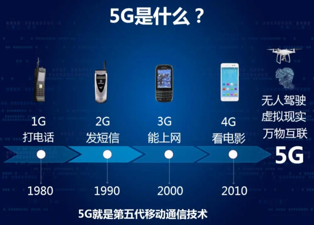 5G 技术：不仅是高速，更是新一代通信技术的奥秘揭秘  第1张