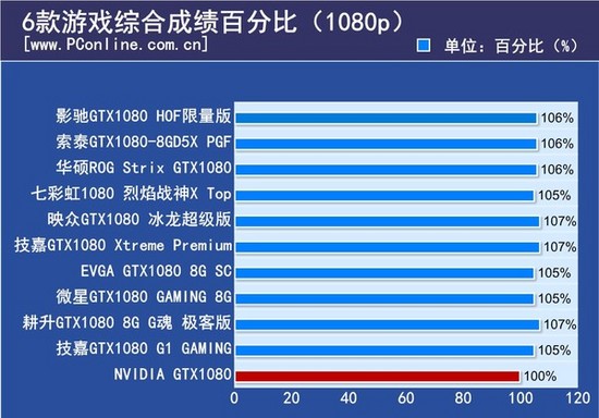 AGT7302GB 与 GeForceGTX720：显卡巨擘的对比与选购指南  第3张