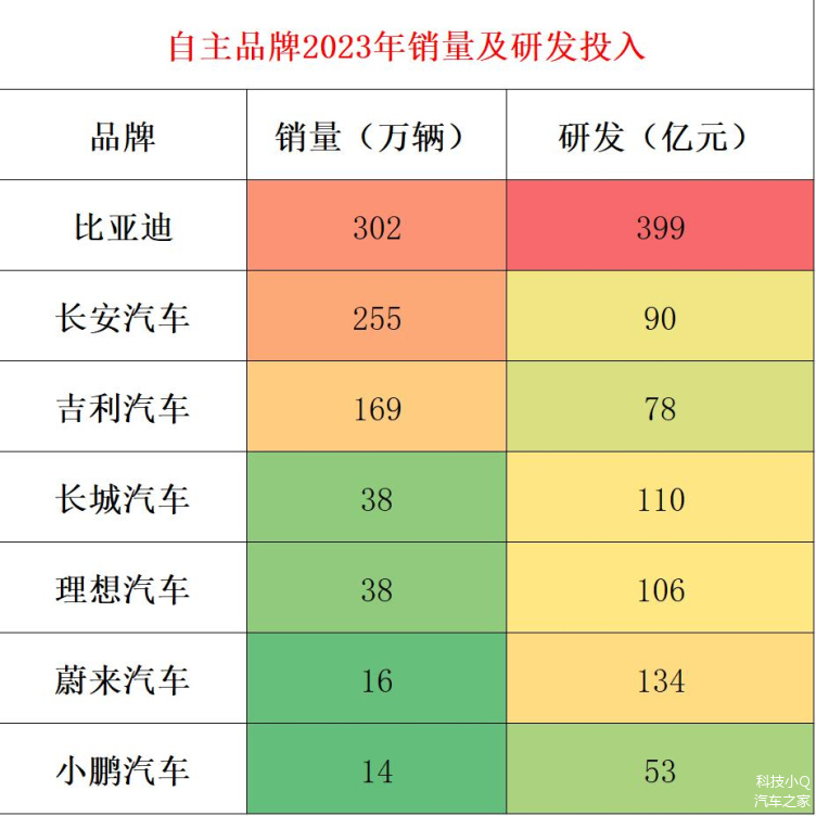 比亚迪 L3 搭载安卓系统：汽车科技领域的重大突破