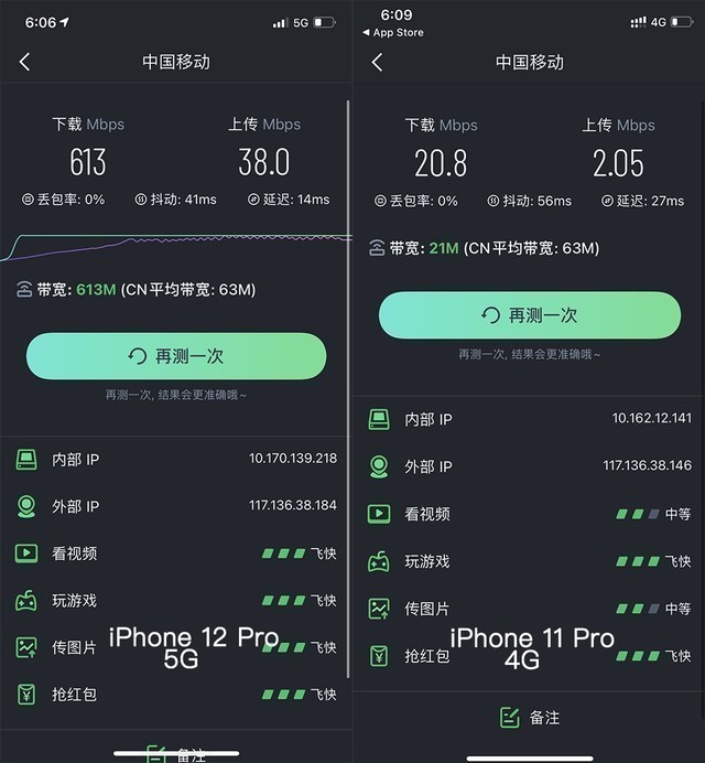 5G 手机速度与 3G 无异，硬件问题引发消费者不满与质疑