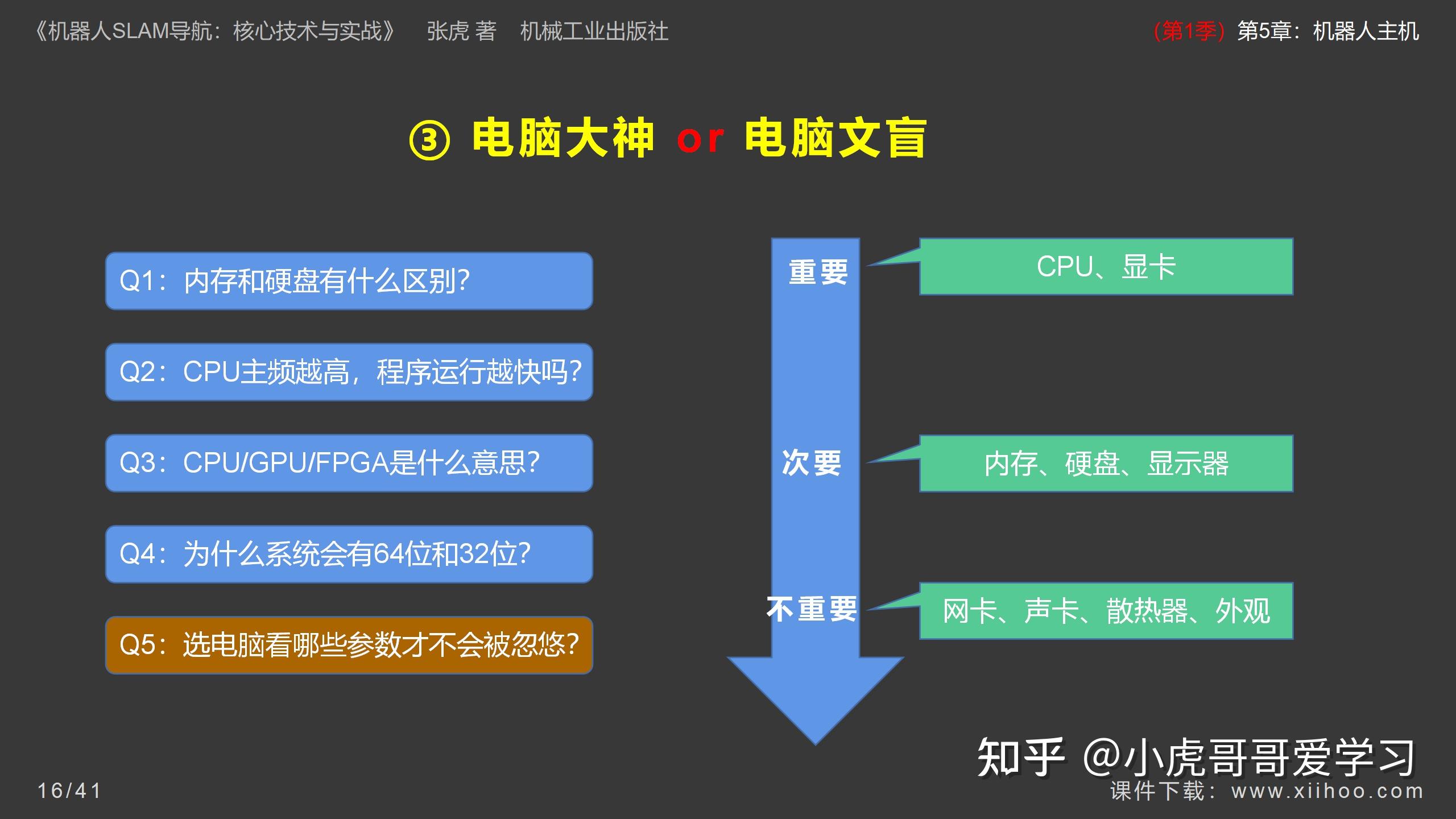 了解计算机内存条技术升级：从 DDR1 到 DDR4 的迭起更替