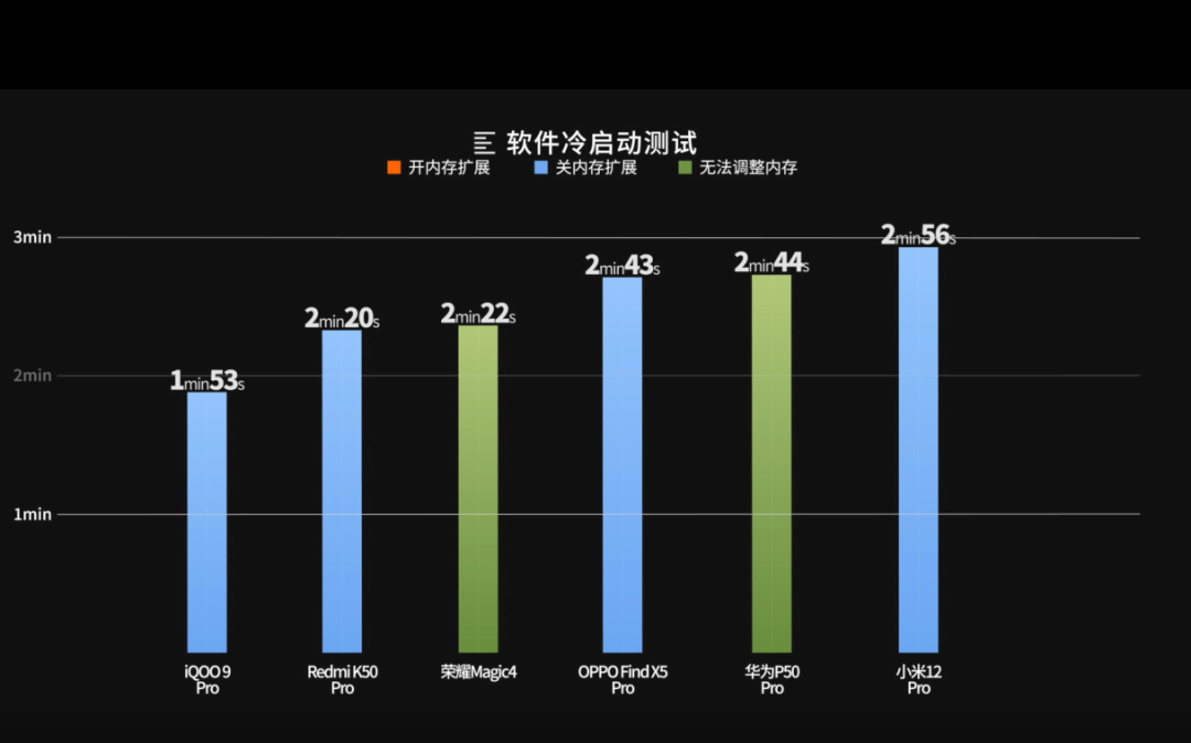 安卓系统 8.1 内存占用与设备内存的关系及影响  第2张