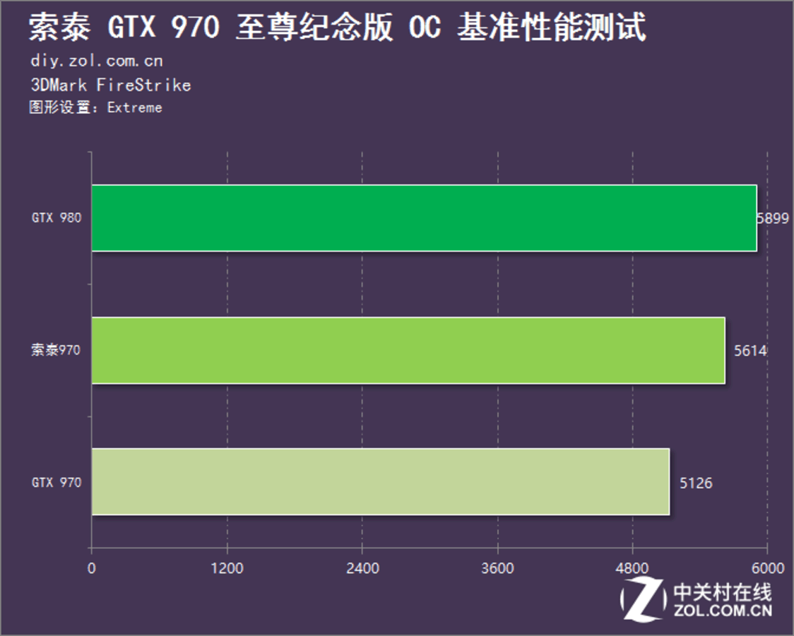 索泰 gt970 显卡风扇加油教程：准备工作与注意事项  第6张