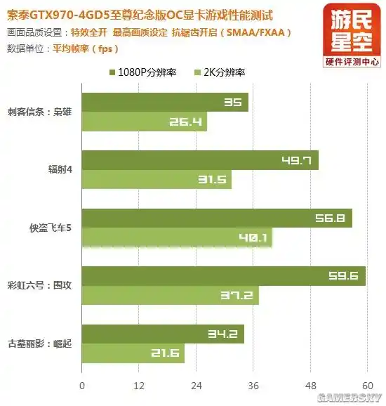 索泰 gt970 显卡风扇加油教程：准备工作与注意事项  第7张