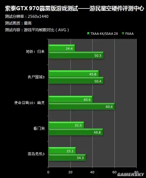 索泰 gt970 显卡风扇加油教程：准备工作与注意事项  第8张