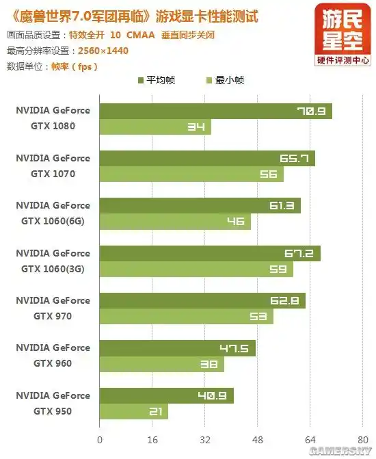 索泰 gt970 显卡风扇加油教程：准备工作与注意事项  第9张