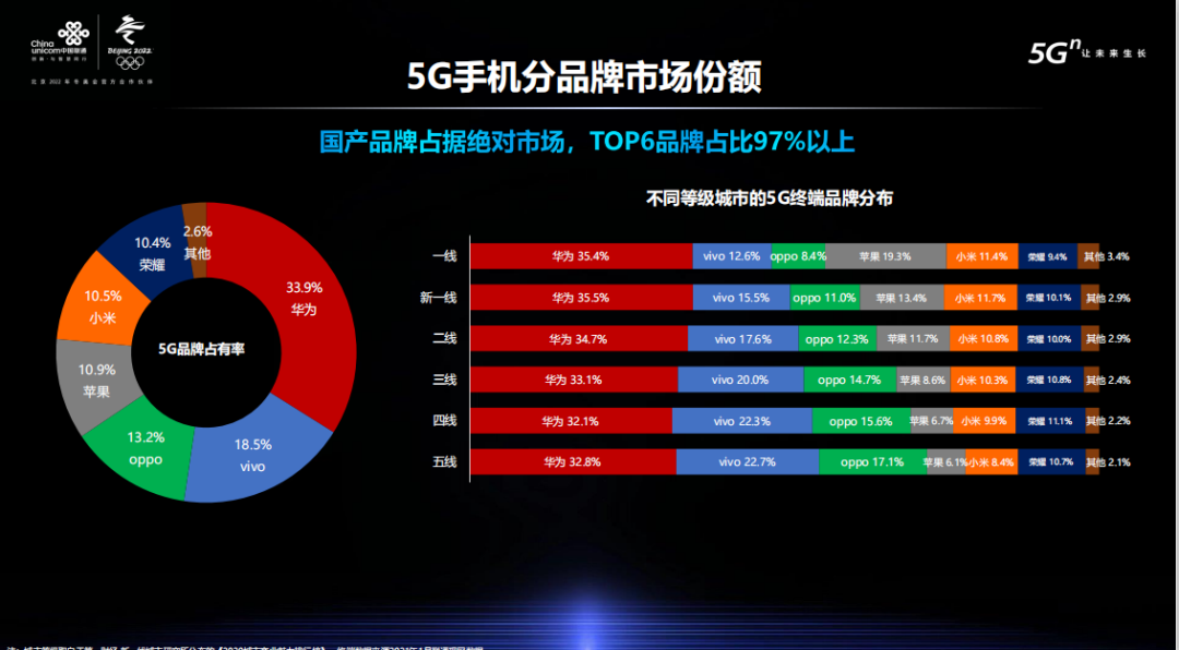 未来五年国产 5G 手机价格走势，受技术进步与市场竞争影响  第6张