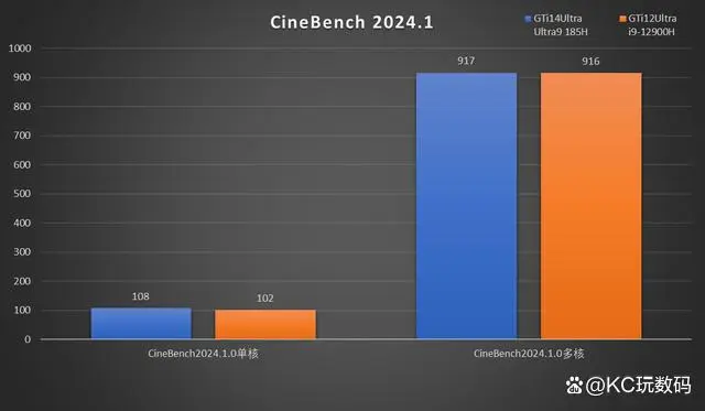 gt920mx 显卡在制图领域的实力与局限性  第4张