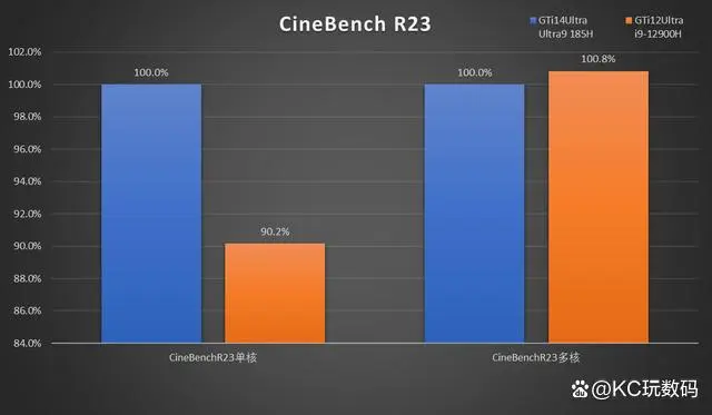 gt920mx 显卡在制图领域的实力与局限性  第5张