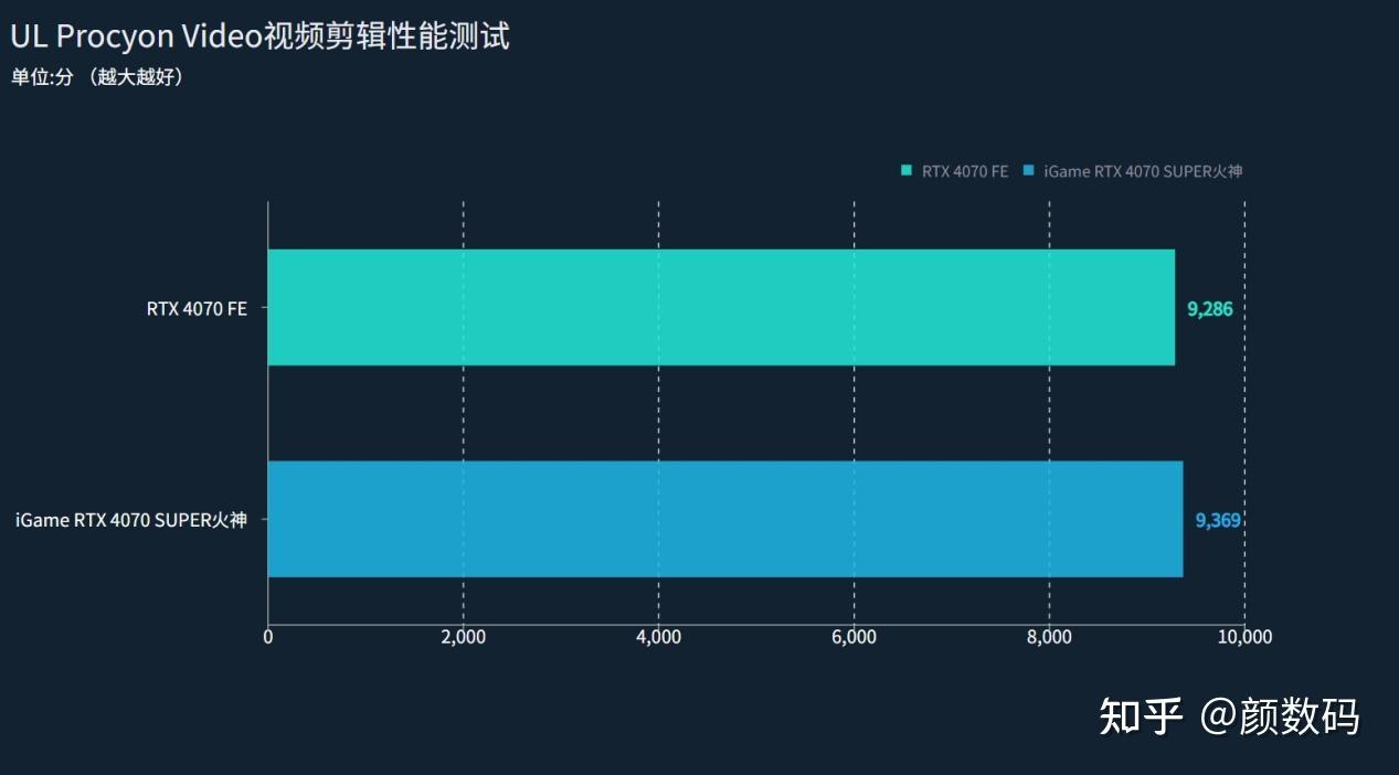 Enscape 与 GT840 显卡：性能匹配及特性研究，为建筑和景观设计带来高效实时渲染效果  第6张