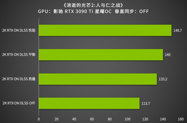 影驰 GT710 显卡能否支持 2k 分辨率？多维度分析助你解惑  第5张