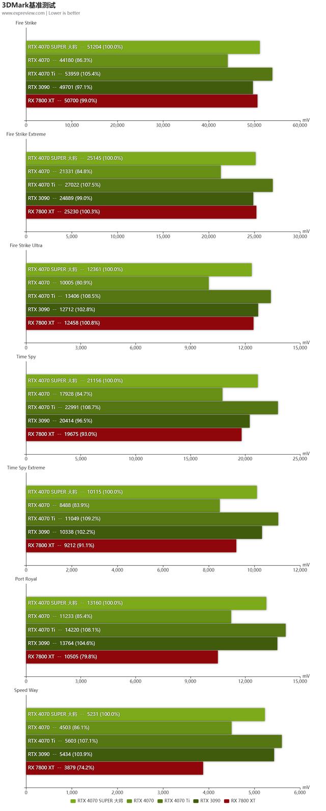 影驰 GT710 显卡能否支持 2k 分辨率？多维度分析助你解惑  第6张