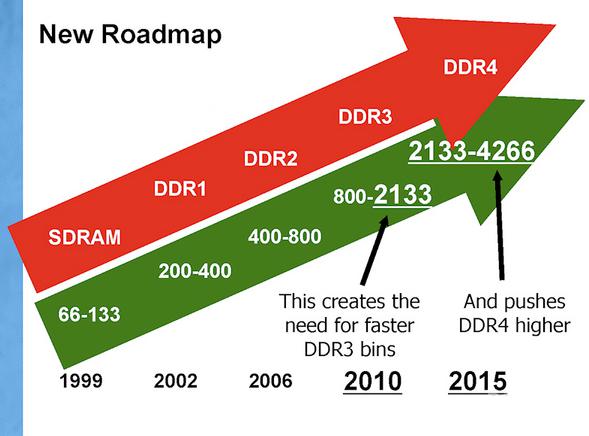 Zynq 架构中直接内存访问技术与双倍数据速率存储器的重要性及应用  第4张