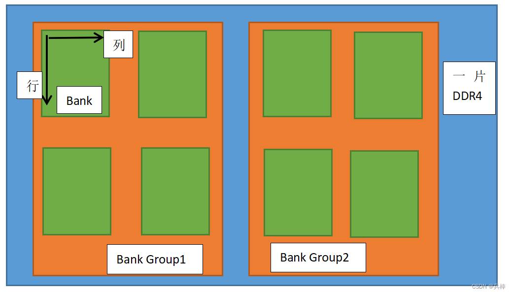 ddr bank address 了解 DDRBankAddress：内存坐标系统的关键构成与作用  第2张