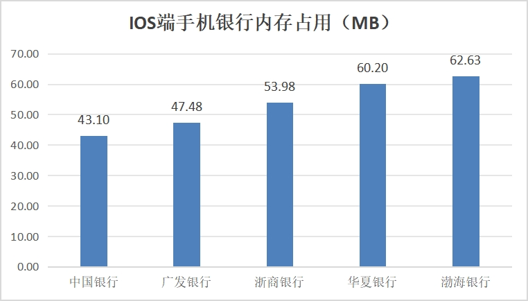 安卓 12 系统中降低内存占用的必要性及风险分析  第4张