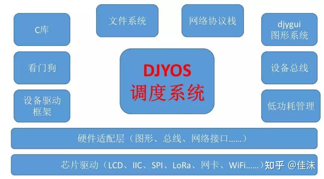 lwip：轻量级 TCP/IP 协议栈在嵌入式设备中的广泛应用