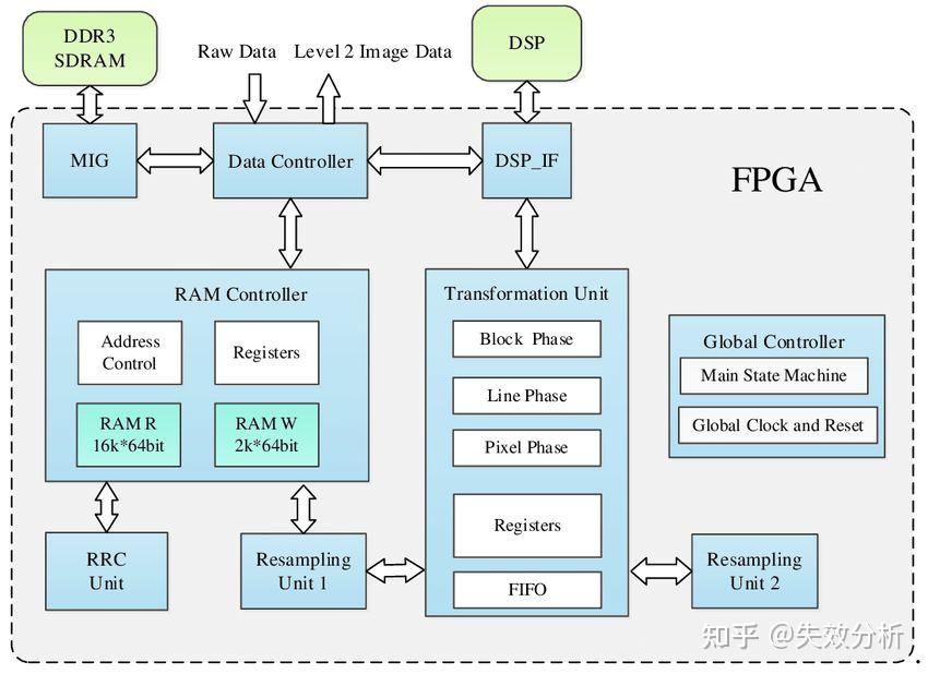 深入理解 DDRCPU 原理，探究计算机底层运作逻辑  第4张