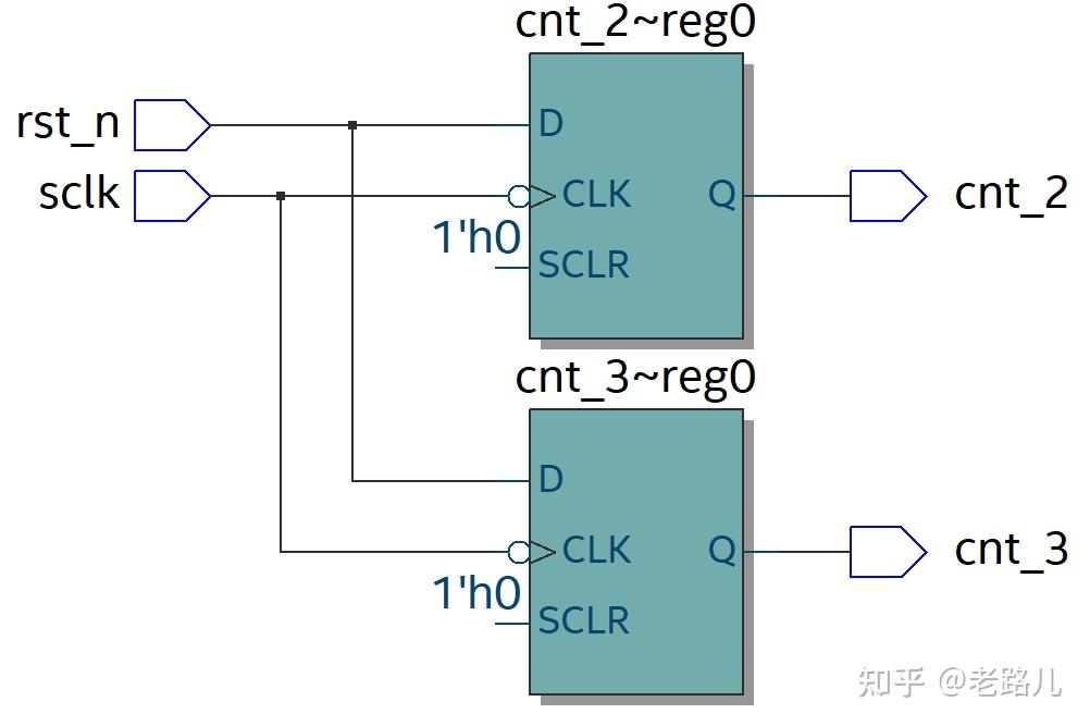 深入理解 DDRCPU 原理，探究计算机底层运作逻辑  第5张