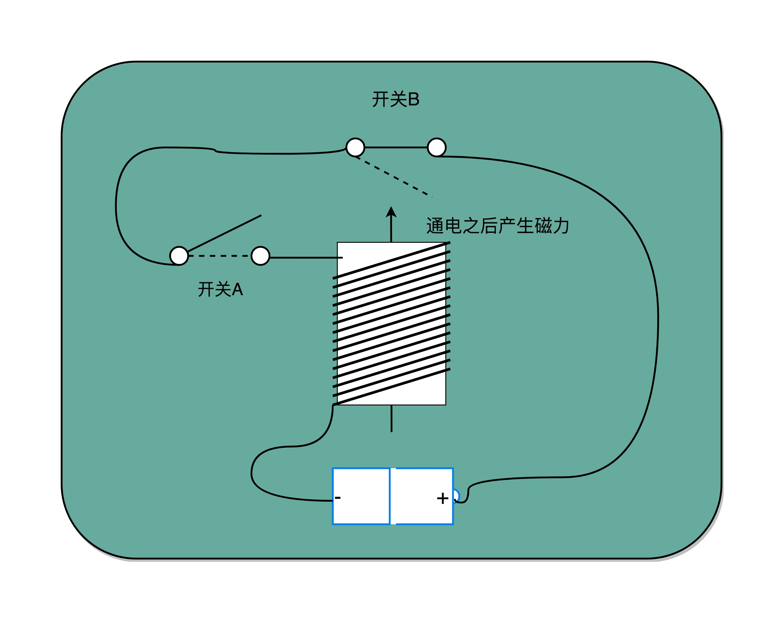 深入理解 DDRCPU 原理，探究计算机底层运作逻辑  第7张