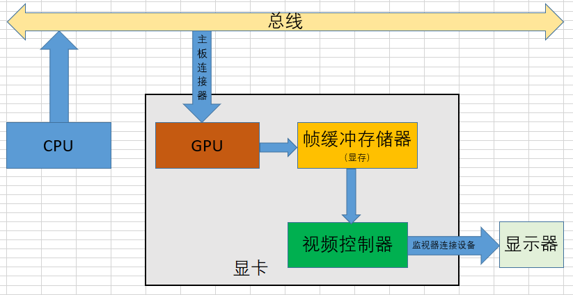 黑苹果安装 GT610 显卡：技术要求高且风险大，你需要知道这些  第8张