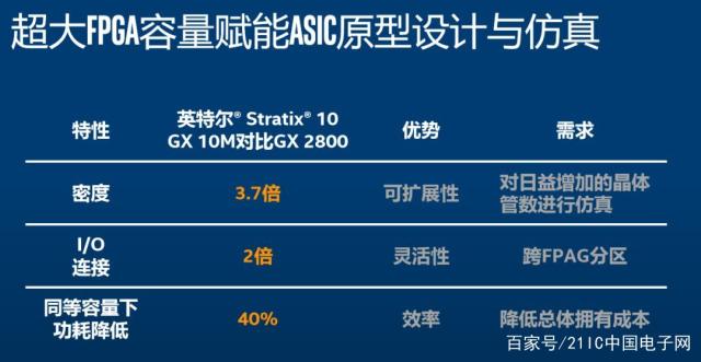 fpga中ddr 深入解析 DDR 在 FPGA 中的重要作用与基础概述  第2张