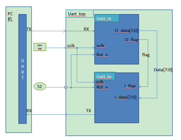 fpga中ddr 深入解析 DDR 在 FPGA 中的重要作用与基础概述  第3张