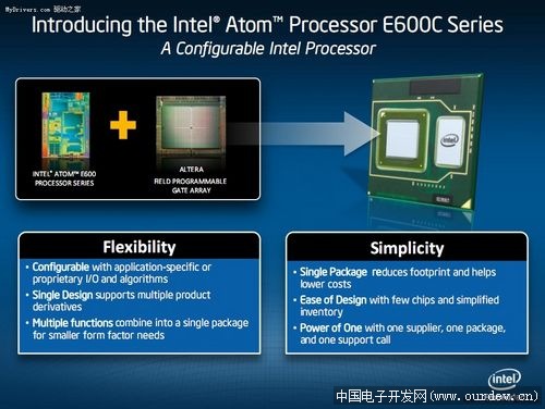 fpga中ddr 深入解析 DDR 在 FPGA 中的重要作用与基础概述  第4张