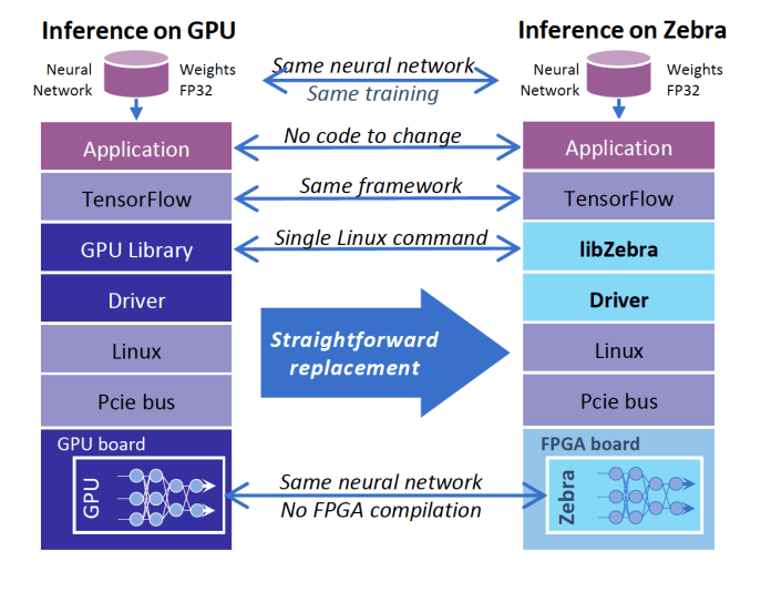 fpga中ddr 深入解析 DDR 在 FPGA 中的重要作用与基础概述  第5张