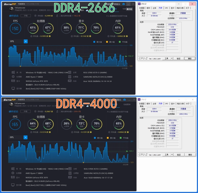 深入分析 DDR 内存各个版本的具体情况，探究其技术进步与性能提升