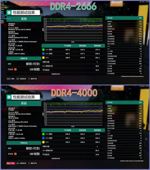 深入分析 DDR 内存各个版本的具体情况，探究其技术进步与性能提升  第8张