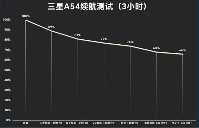 三星 S20U 手机 5G 网络：速度飞快，信号覆盖范围解析  第4张