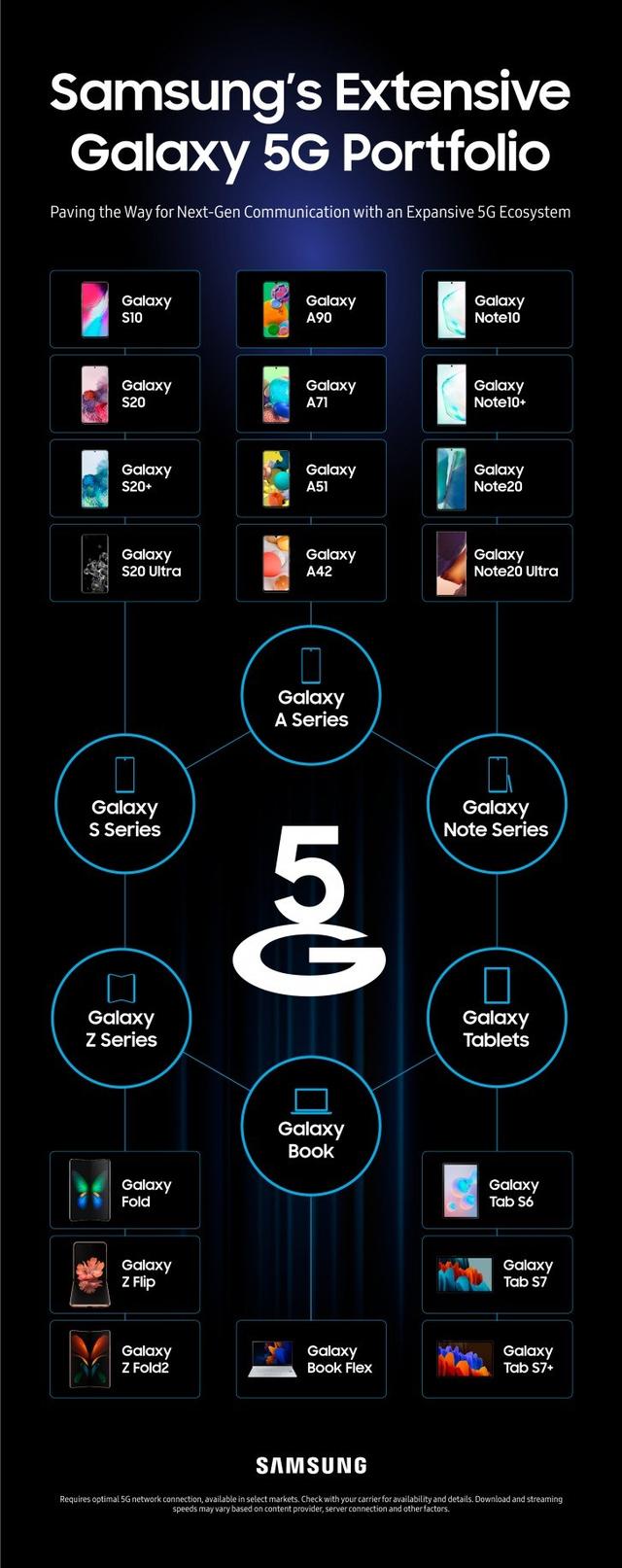 三星 S20U 手机 5G 网络：速度飞快，信号覆盖范围解析  第5张