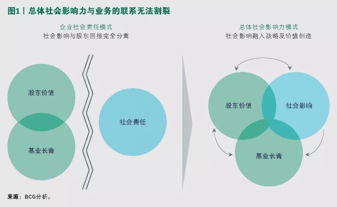 美国 DDR 公司：独特地位、显著影响力与社会责任的典范  第6张